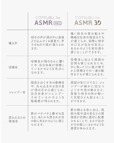 新色 ag (エージー) COTSUBU for ASMR MK2 自分がダミ*