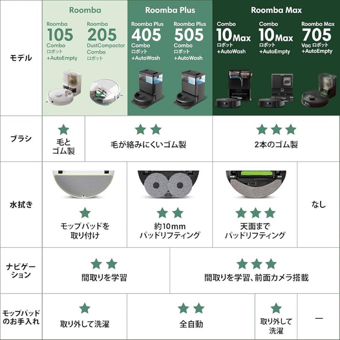 ルンバ（Roomba） 105 Combo ロボット アイロボット