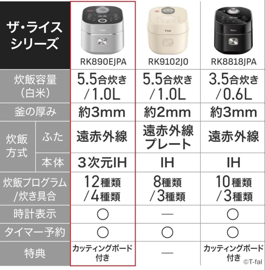 ティファール 炊飯器 5.5合 ザ・ライス　RK890EJPA RK890EJP