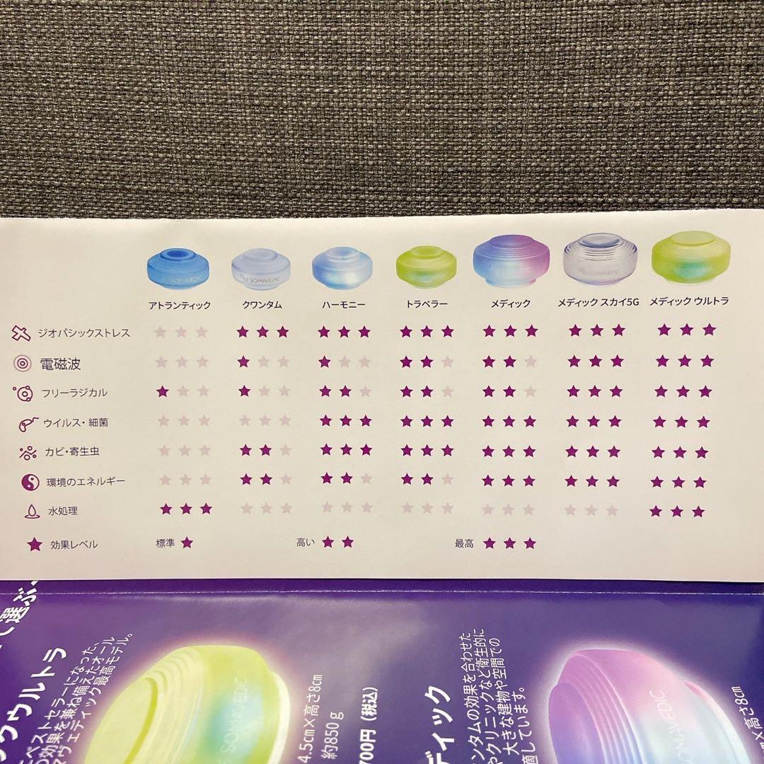 ソマヴェディック　メディックスカイ5G ⭐︎ポータブルキーホルダー付き⭐︎