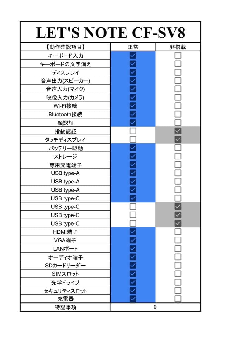 【期間限定】 LET'S NOTE Core i7 SSD 1TB 16GB