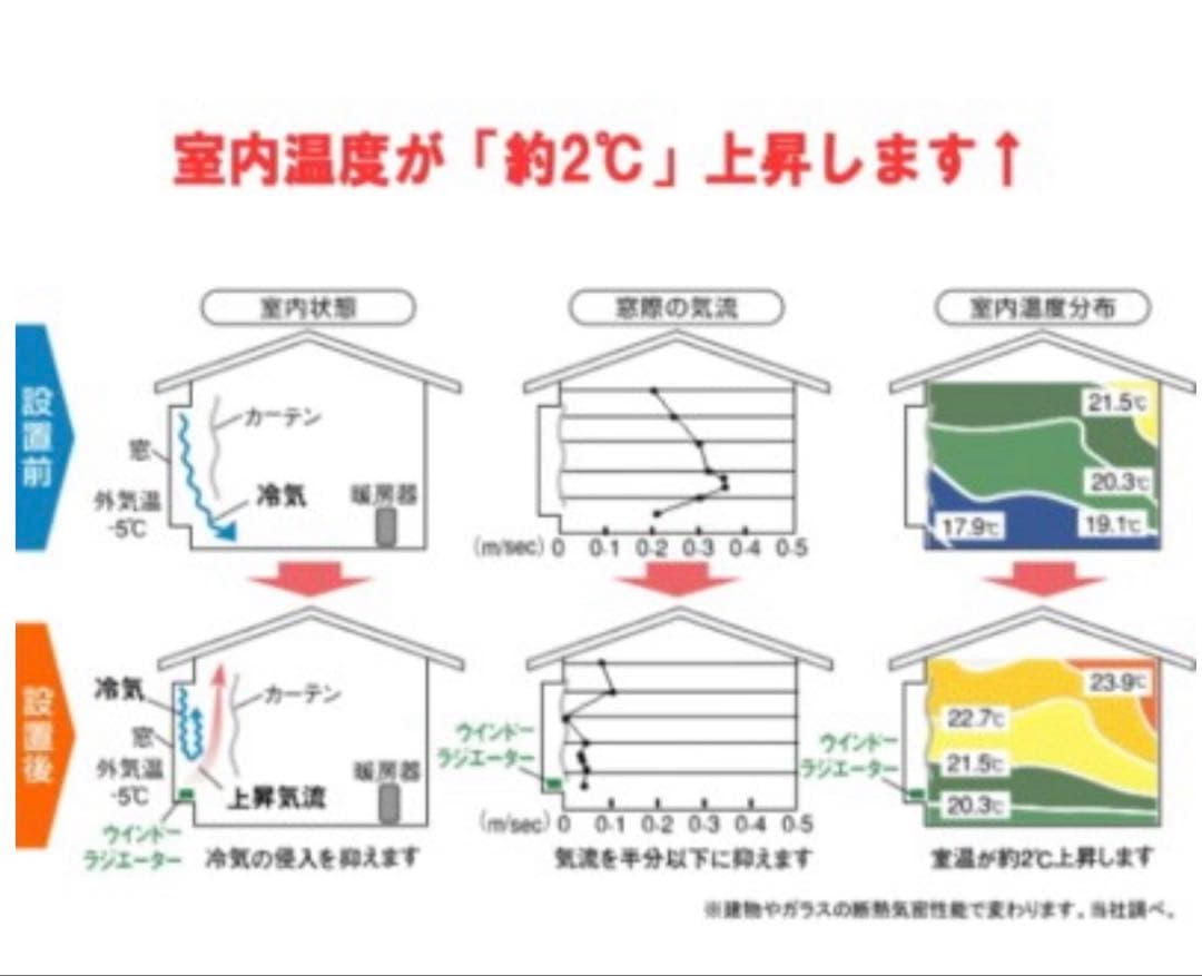 ウインドーラジエーター 120〜190cm 伸縮タイプ BROW/ブラウン