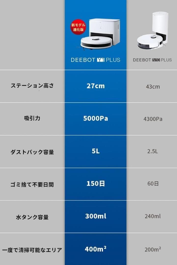 ECOVACS(エコバックス) DEEBOT Y1 PLUS ロボット掃除機