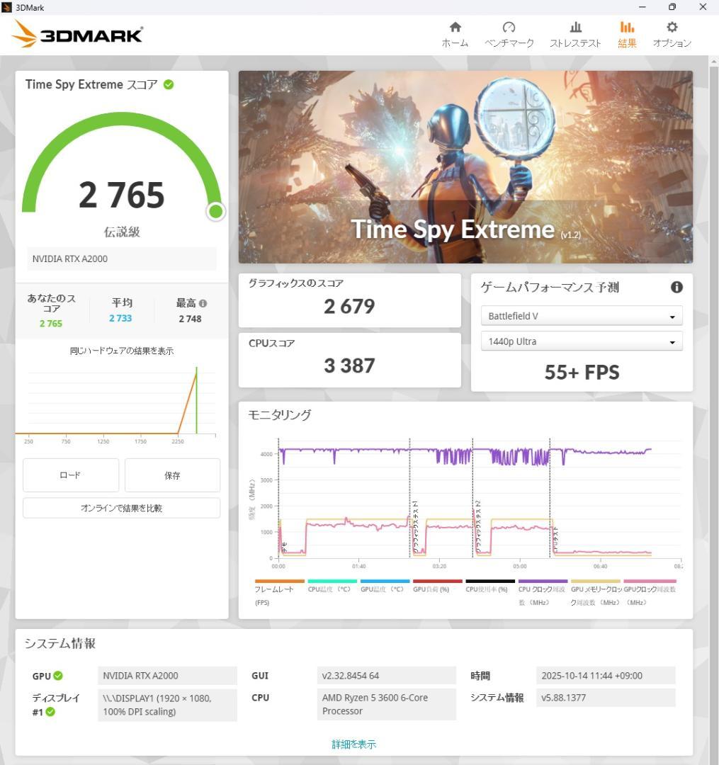 RTX A2000 全付属品完備 【S/N:**********915】