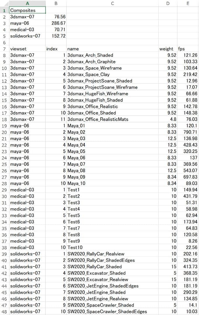 RTX A2000 全付属品完備 【S/N:**********915】