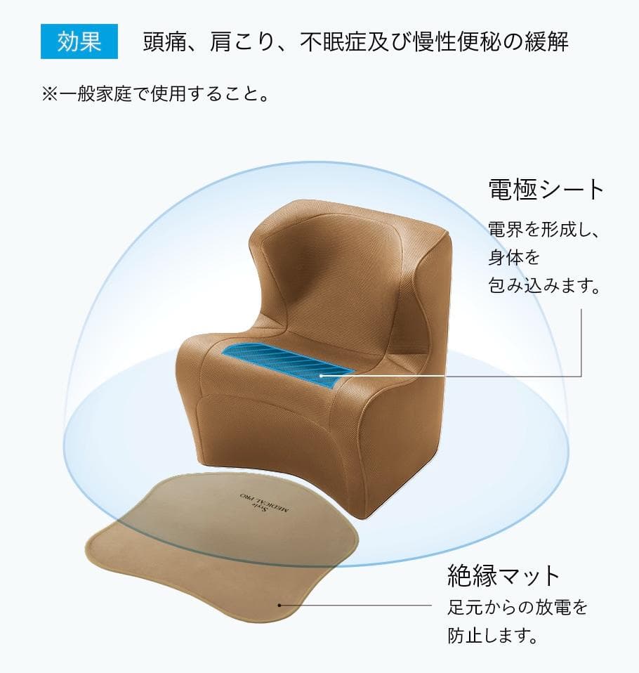 MTG Style MEDICAL PRO スタイルメディカルプロ