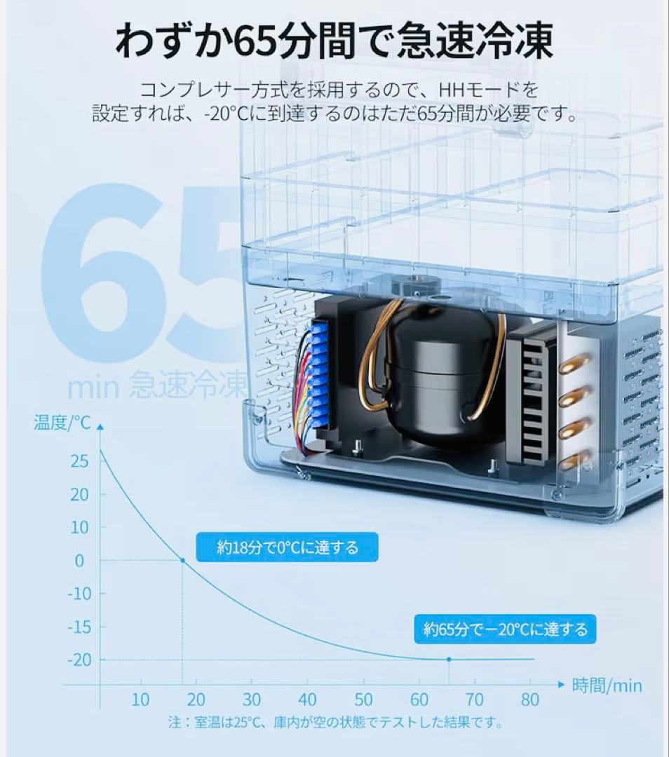 新品未使用　EENOUR 車載冷蔵庫 S32 電源対応　ポータブル　冷凍　大容量