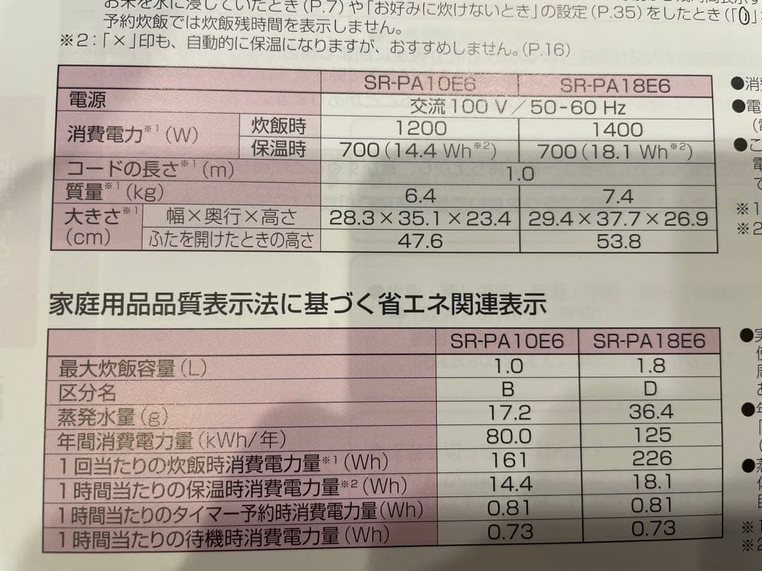 Panasonic 可変圧力IH炊飯器 おどり炊き　SR-PA18E6 一升