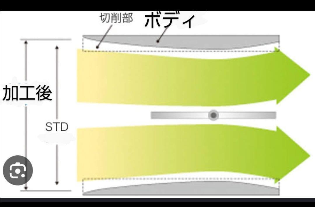 ラージサイズ スロットル アルトワークス ジムニー スーパーセブン ハスラーなど