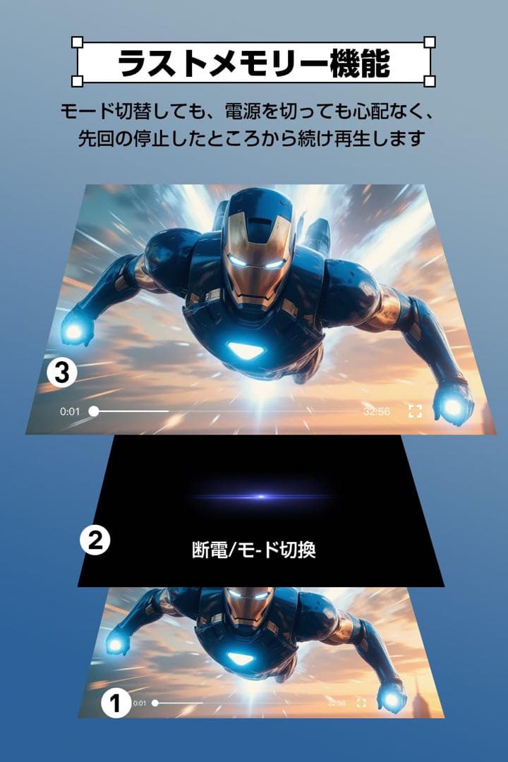 ポータブルDVDプレーヤー 大画面 15.6インチ DVDプレーヤー