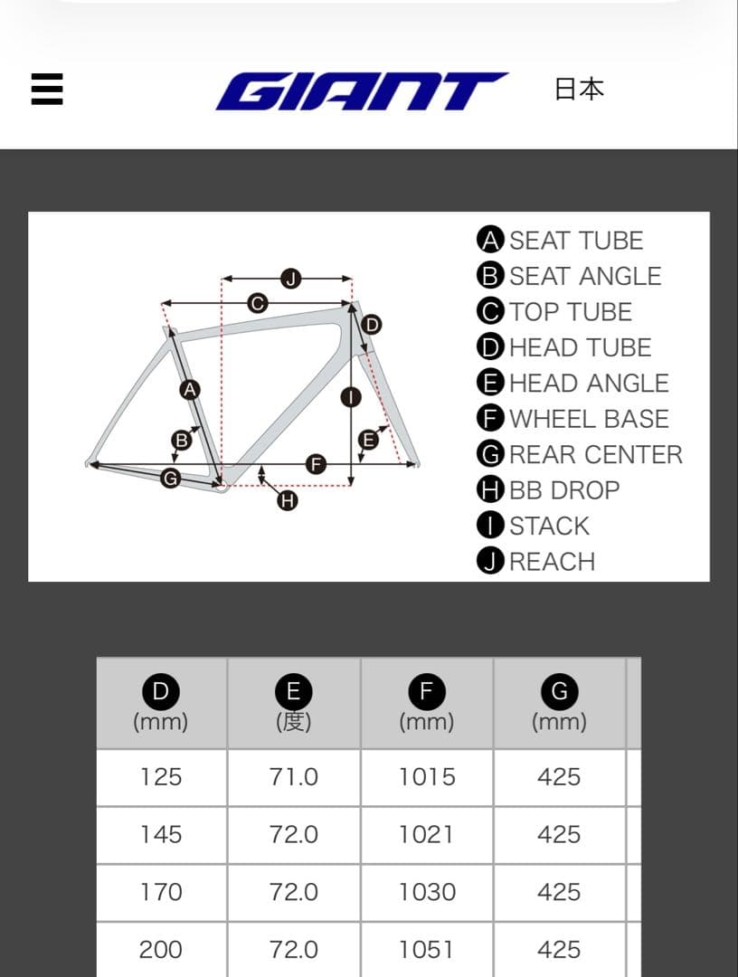 GAINT エスケープ RX3 2021年モデル　 フレームのみ　Mサイズ