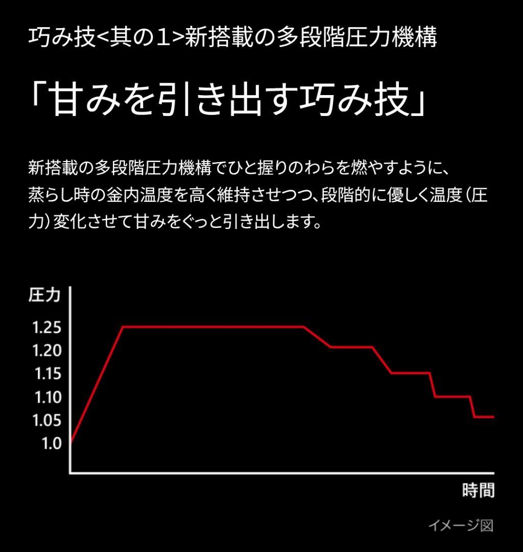 ■展示品ご泡火炊き■家電GP受賞■TIGER多段階圧力IH■土鍋炊飯器送料無料■