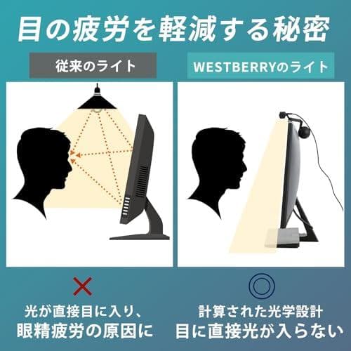 WESTBERRY モニターライト デスク作業のオトモ 40cm USBライトm