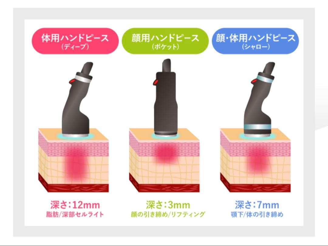 エステ版オンダリフト　オンダプロ