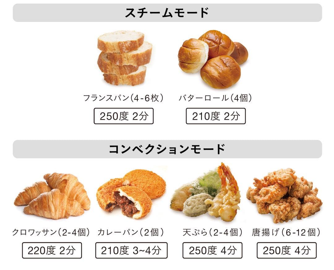 【新品未使用品】スチーム＆ベイク トースター　ブルーノ　グレージュ