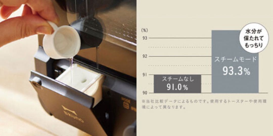 【新品未使用品】スチーム＆ベイク トースター　ブルーノ　グレージュ