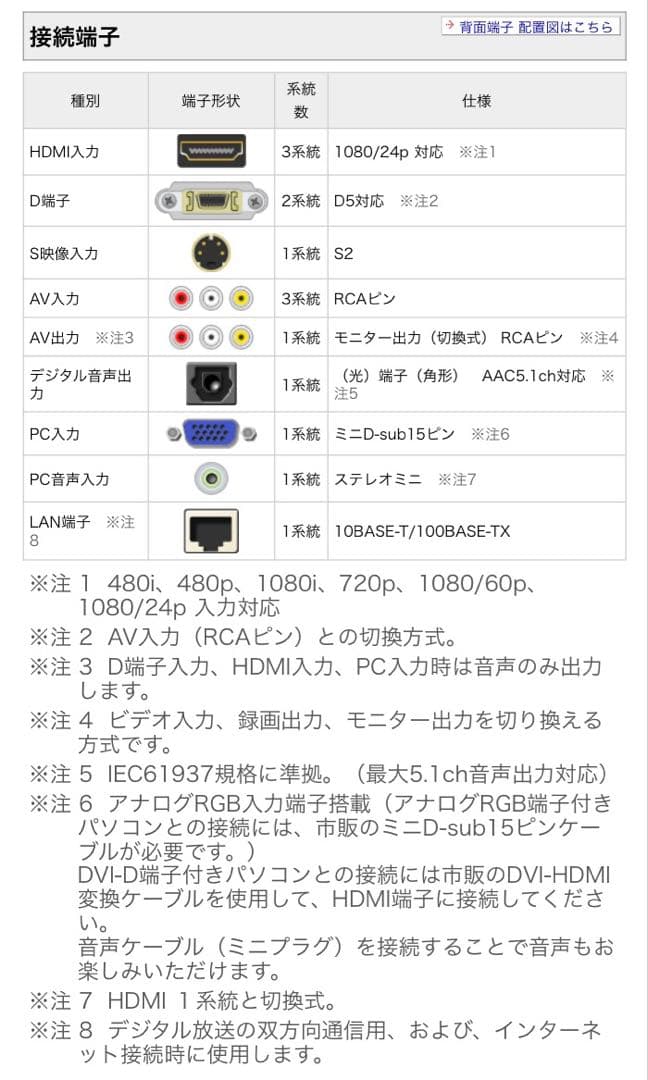 SHARP AQUOS 40V型液晶テレビ