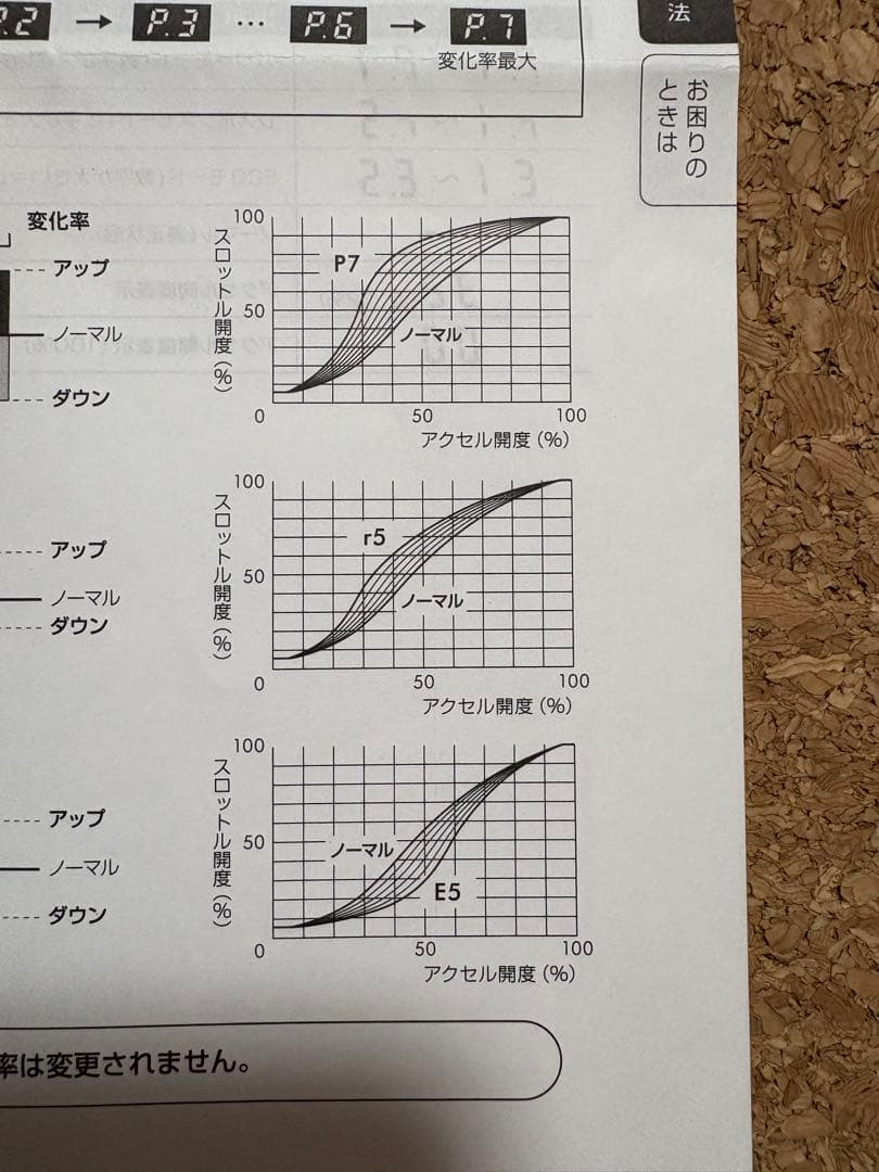 c*s様 Pivot 3-drive PRO ジムニーシェラ　スロットルコントロ