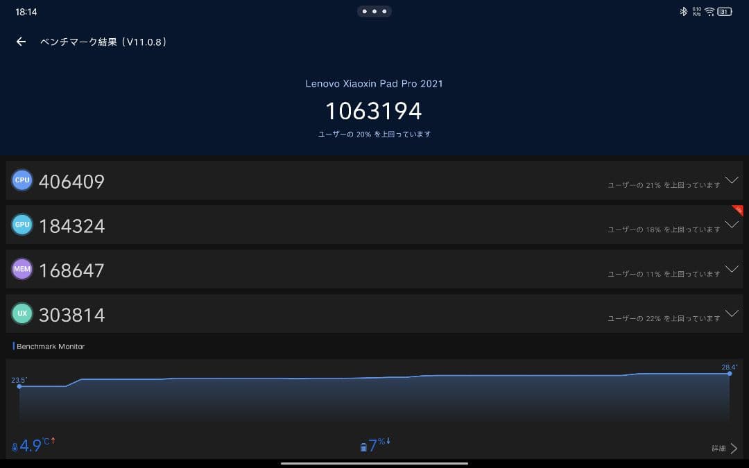 xiaoxin pad pro 2021 6GB/128GB ペン付き
