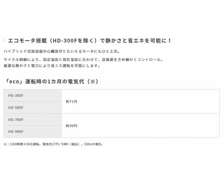 未開封 Dainichi Plus ハイブリッド加湿器 HD-500F ホワイト