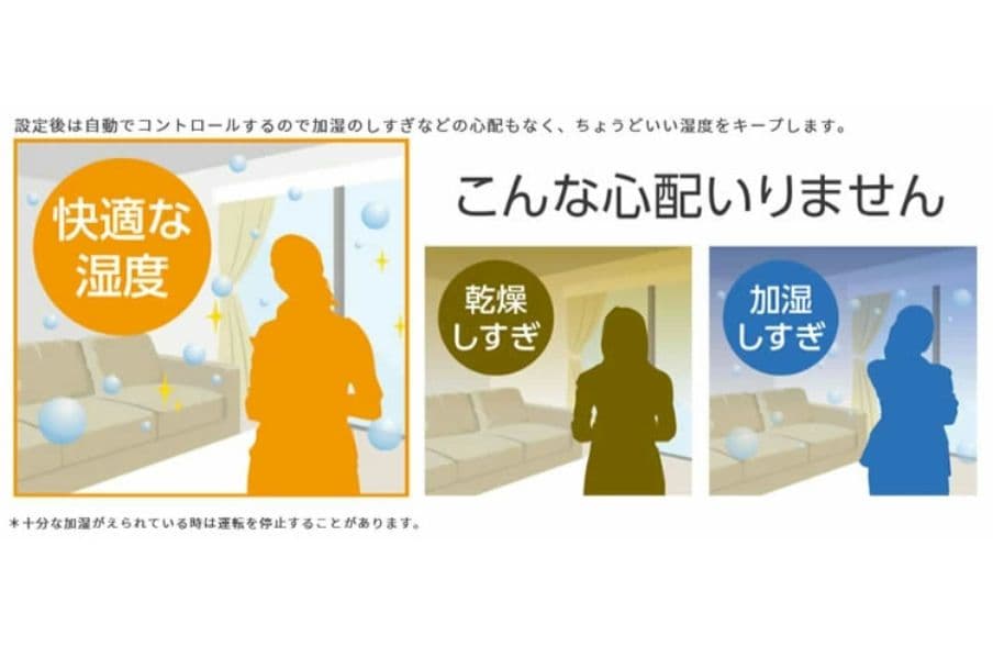 未開封 Dainichi Plus ハイブリッド加湿器 HD-500F ホワイト