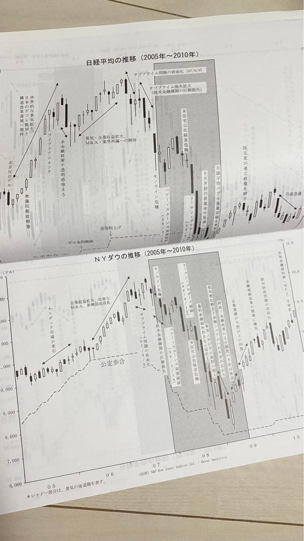 【非売品セット】エクイティハンドブック2024/2025年度版　証券市場環境史