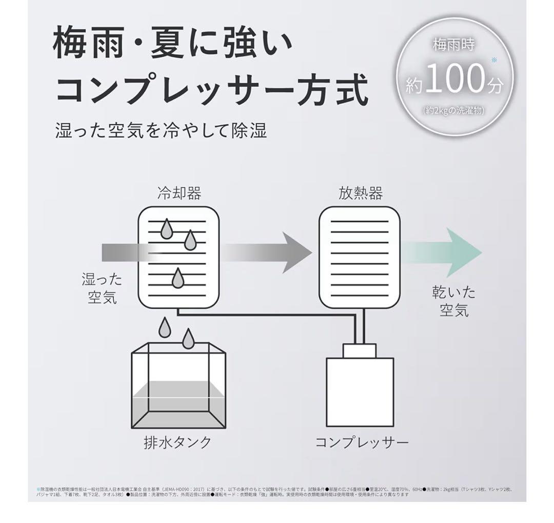 SHARP 衣類乾燥 除湿機 CV-R120-W コンプレッサー方式