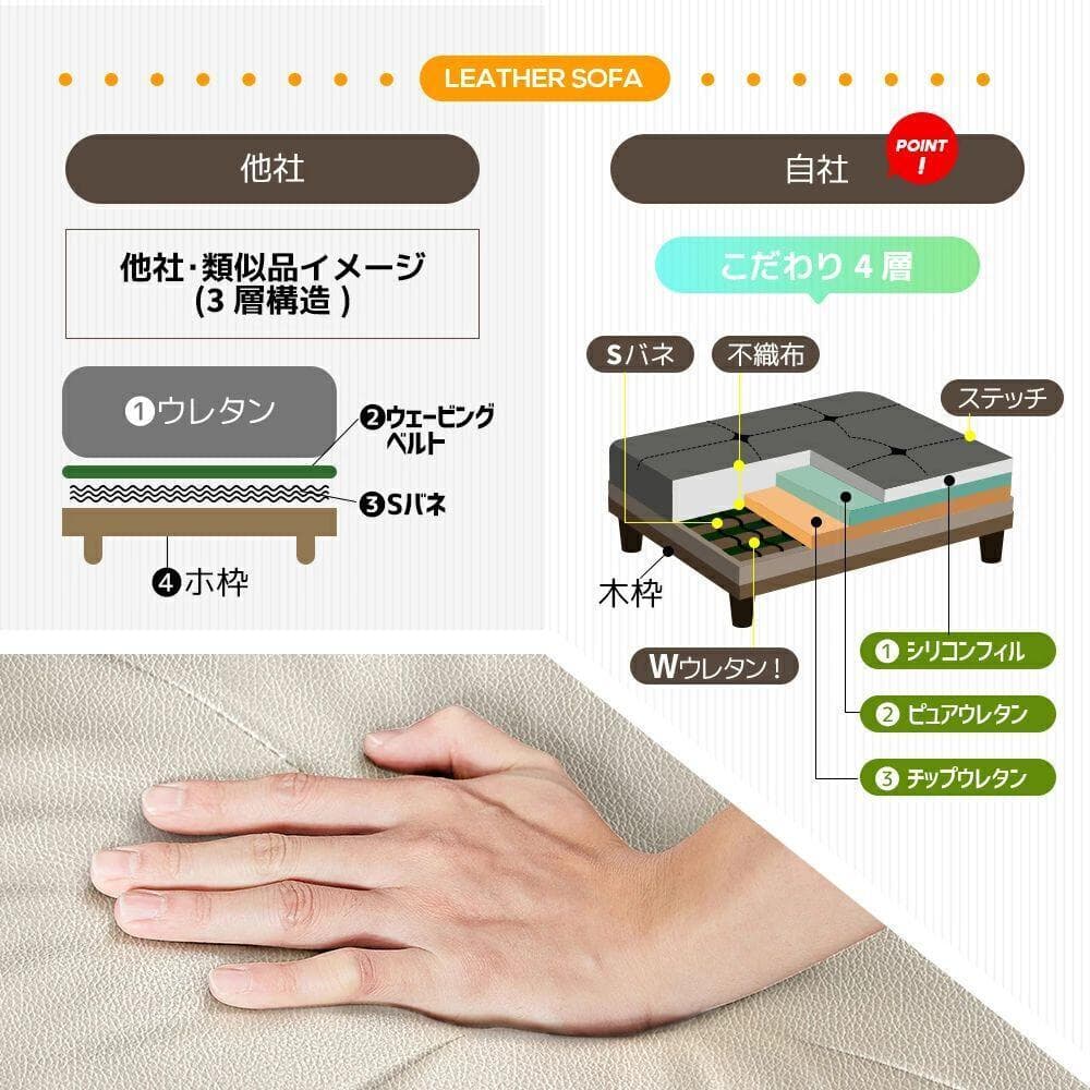 大人気のソファベッド　2人掛け　背もたれ3段階　取付可能な脚　WHITE