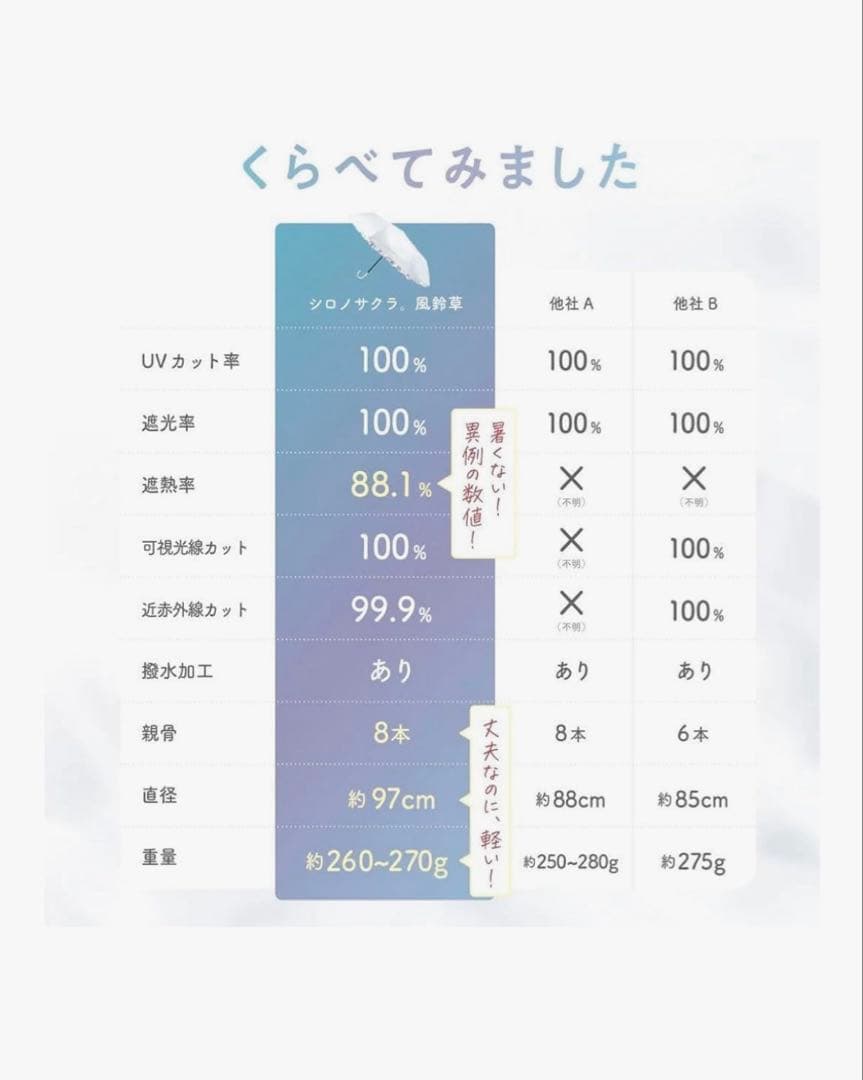 シロノサクラ 日傘 アイスグレー　3way傘 UVカット100% 完全遮光
