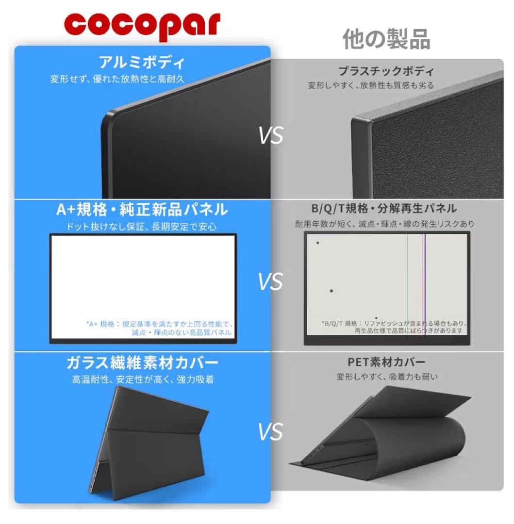 モバイルモニター cocopar15.6インチ スイッチ用モニター
