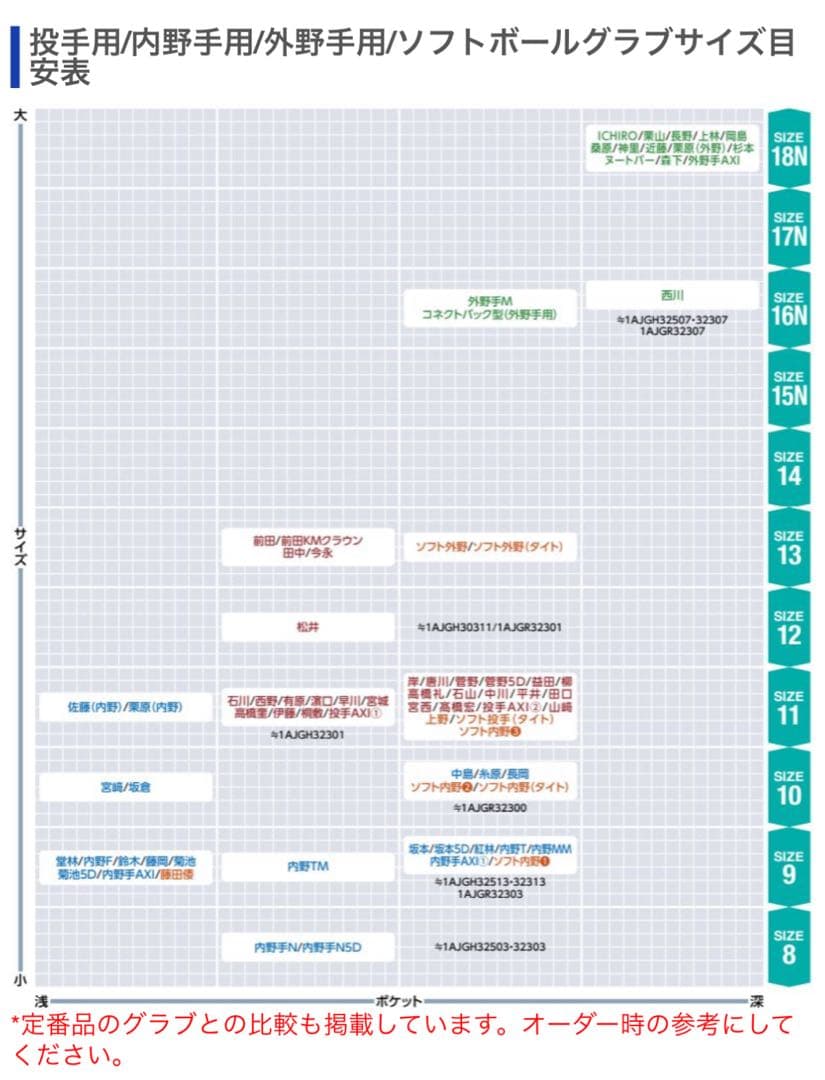 【Mizuno】Victory Stage 軟式グローブ