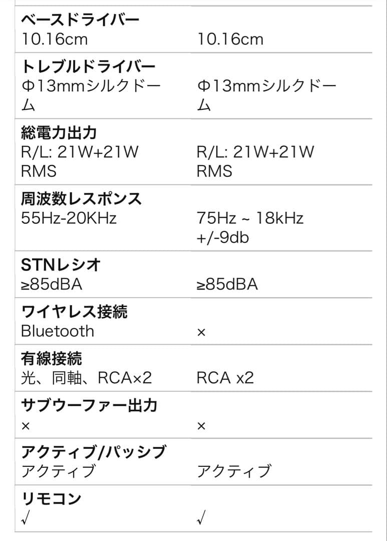 Edifier R1280DB 新古