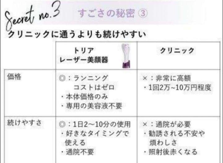 tria 美容 家庭用シミ取りレーザー　肝斑　ニキビ跡　色素沈着　毛穴開き　美白