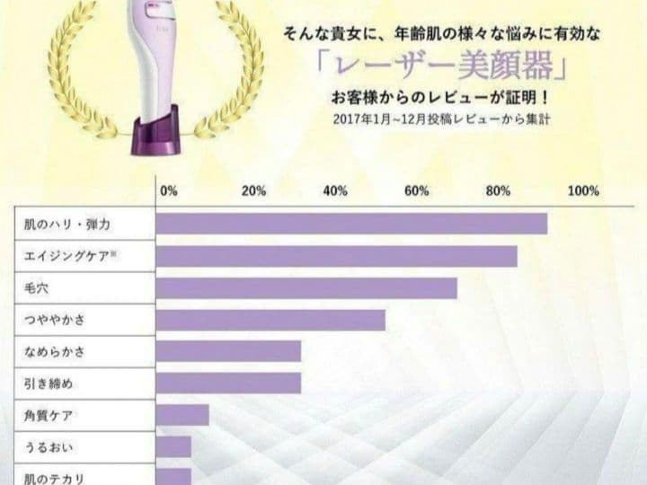 tria 美容 家庭用シミ取りレーザー　肝斑　ニキビ跡　色素沈着　毛穴開き　美白