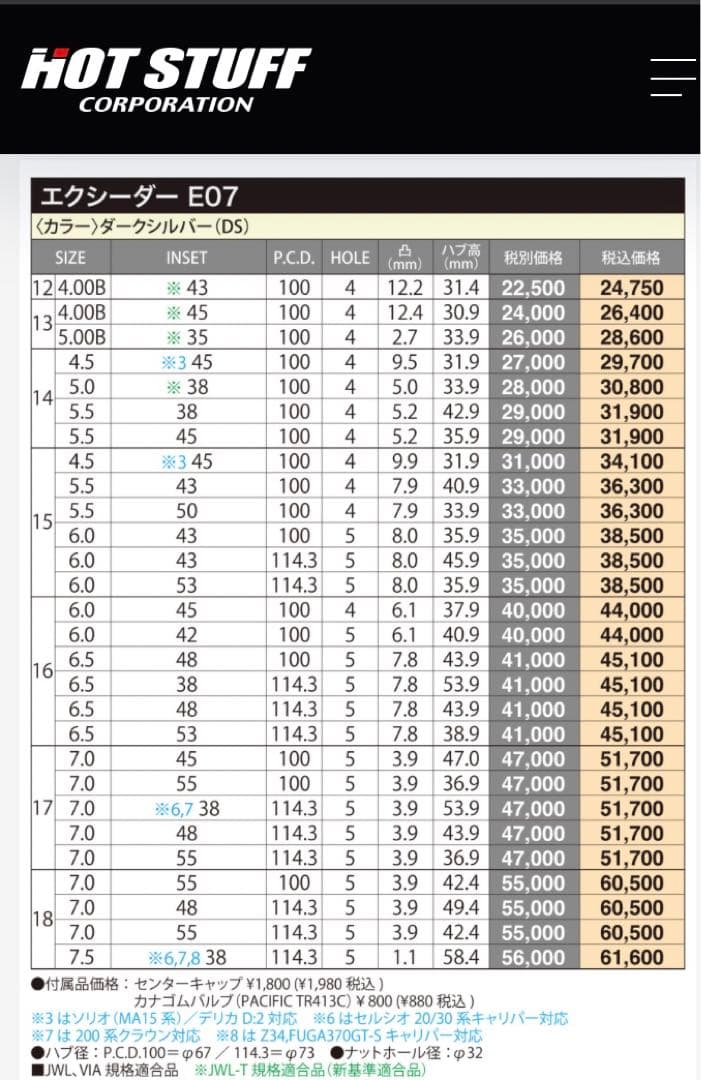 軽トラ・軽バン用　サマータイヤ　アルミホイール４本セット