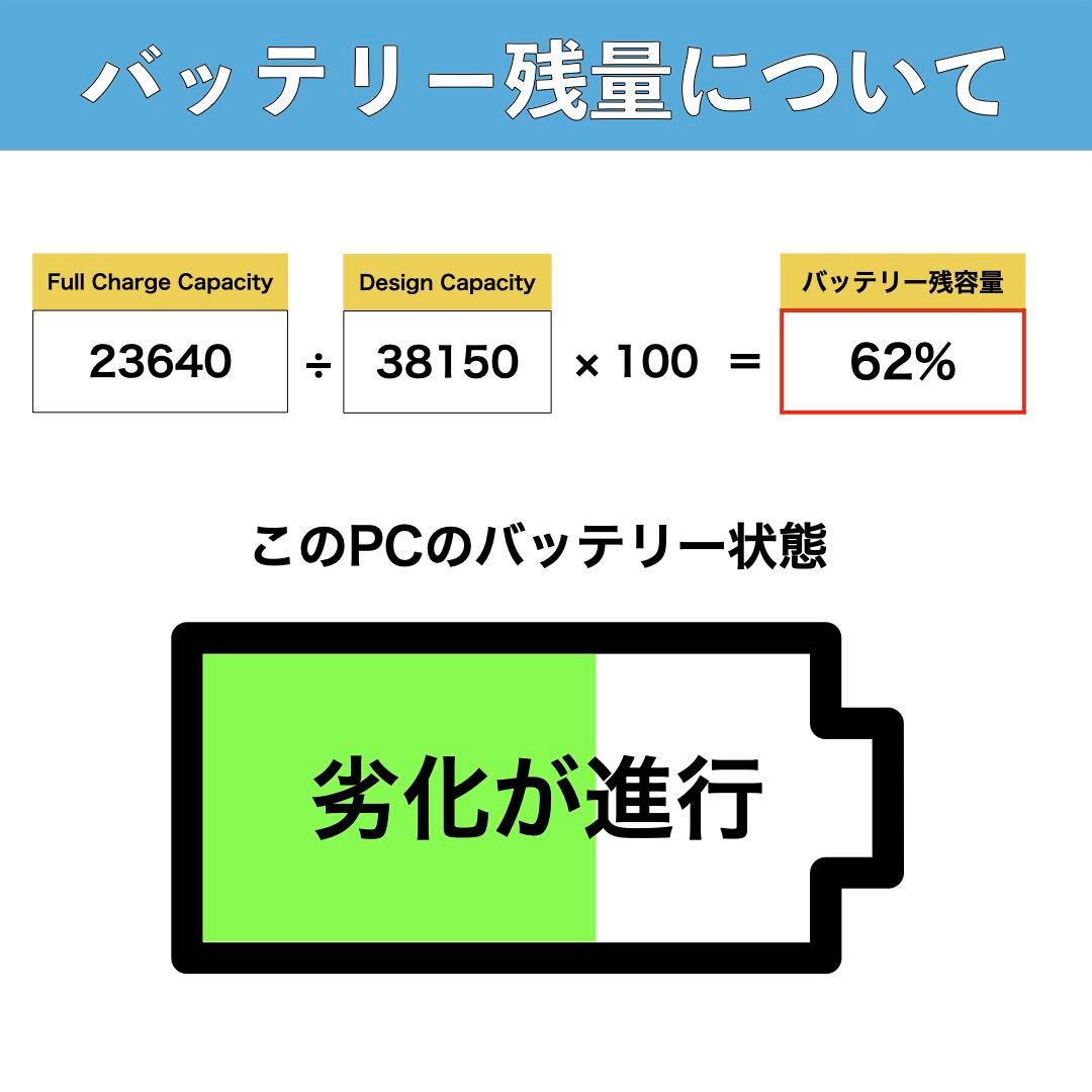 Panasonic Let’snoteCFQV9-1 SSD256GB 美品PC