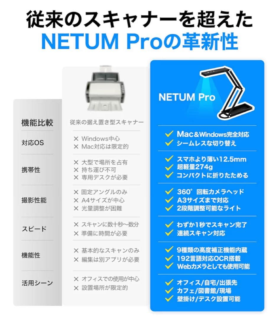 ⭐︎新品未使用⭐︎スキャナー ドキュメント　折りたたみ　小型　360°回転