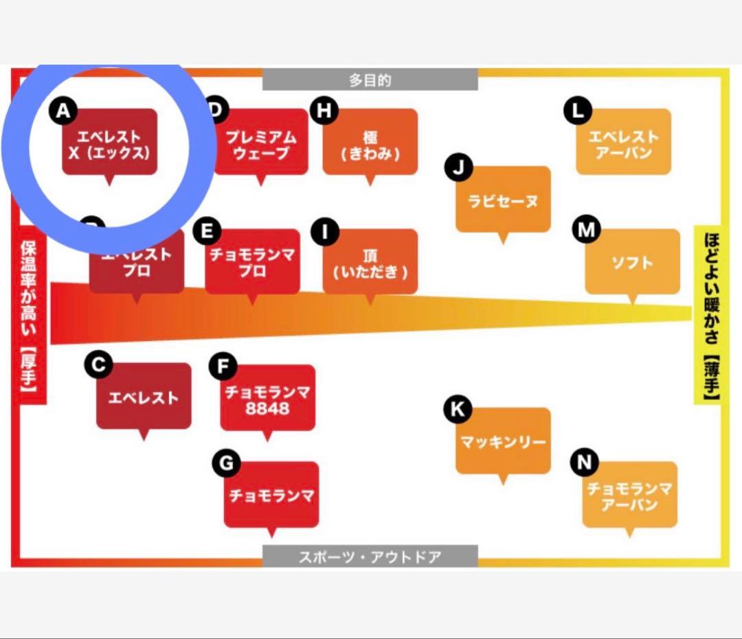 【新品未使用】ひだまり肌着 エベレストX 紳士用丸首インナー ブラックサイズLL