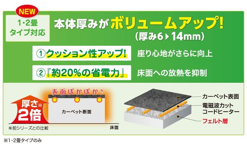 ゼンケン 電磁波カット 電気ホットカーペット 2畳タイプ本体のみ ZCB-20S