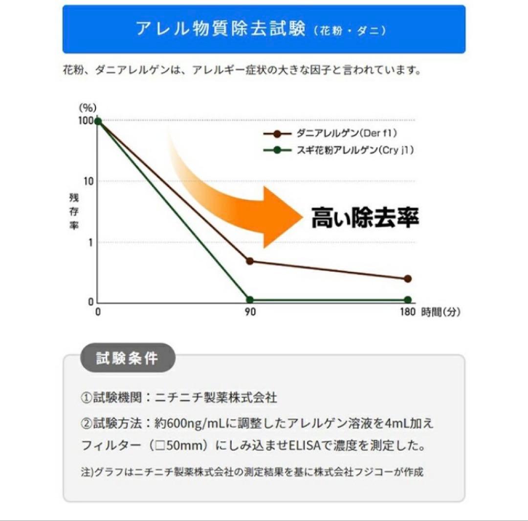 【新品・未使用品】空気清浄機FUJICO Blue Deo MC-S201