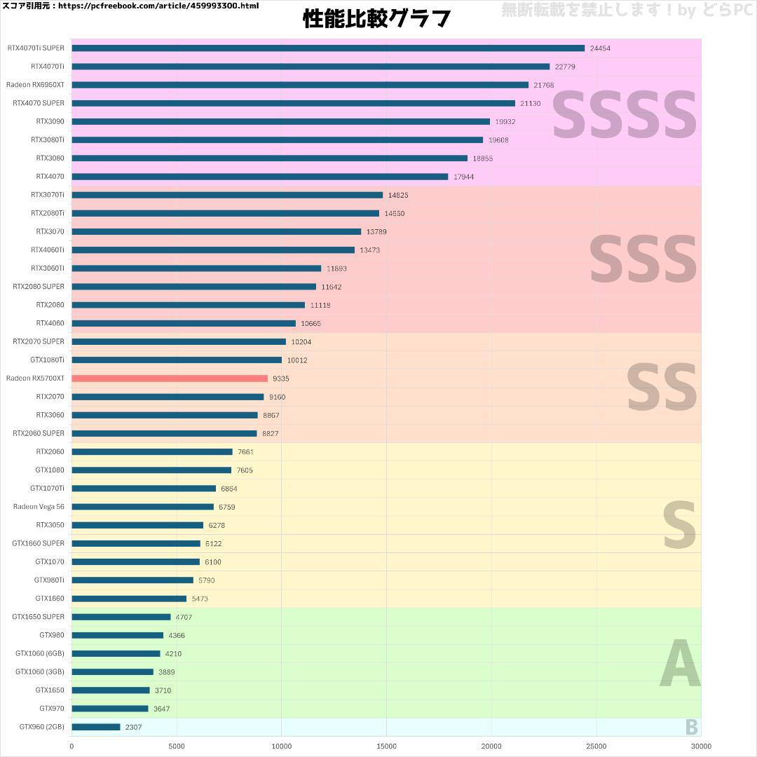 【新型ガレリア】Core i5 5700XT 16GB SSD搭載✨