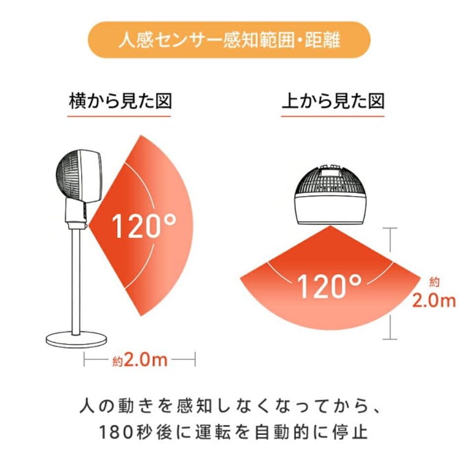 2秒で速暖 セラミックヒーター 1200W 4モード 未使用新品