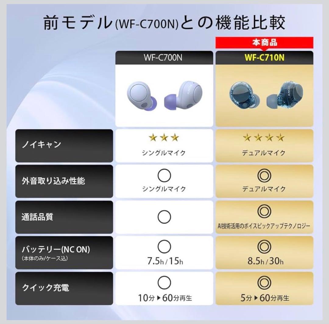【るん！様】SONY WF-C710N ワイヤレスイヤホン ホワイト 新品未使用