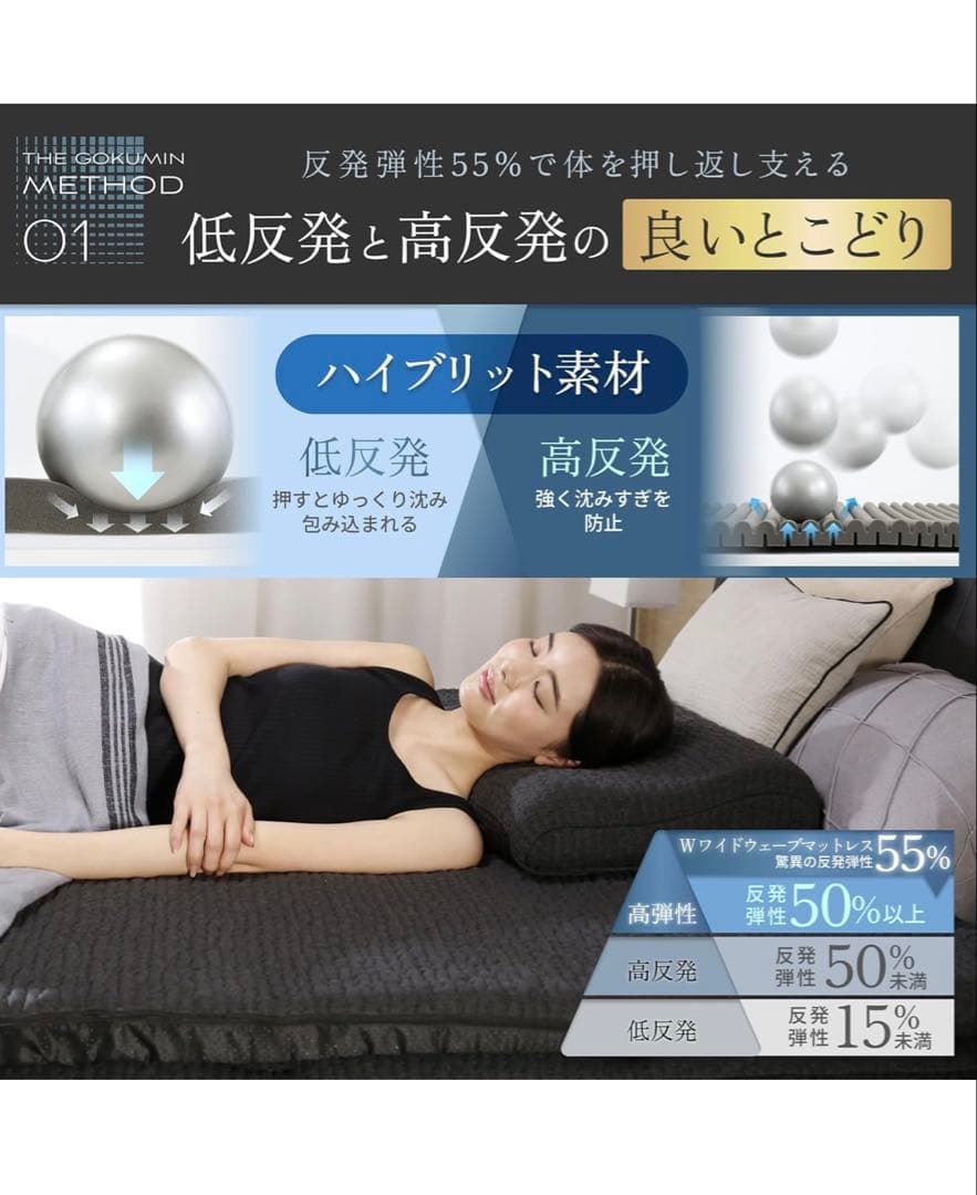 GOKUMINセミダブルマットレス 高反発