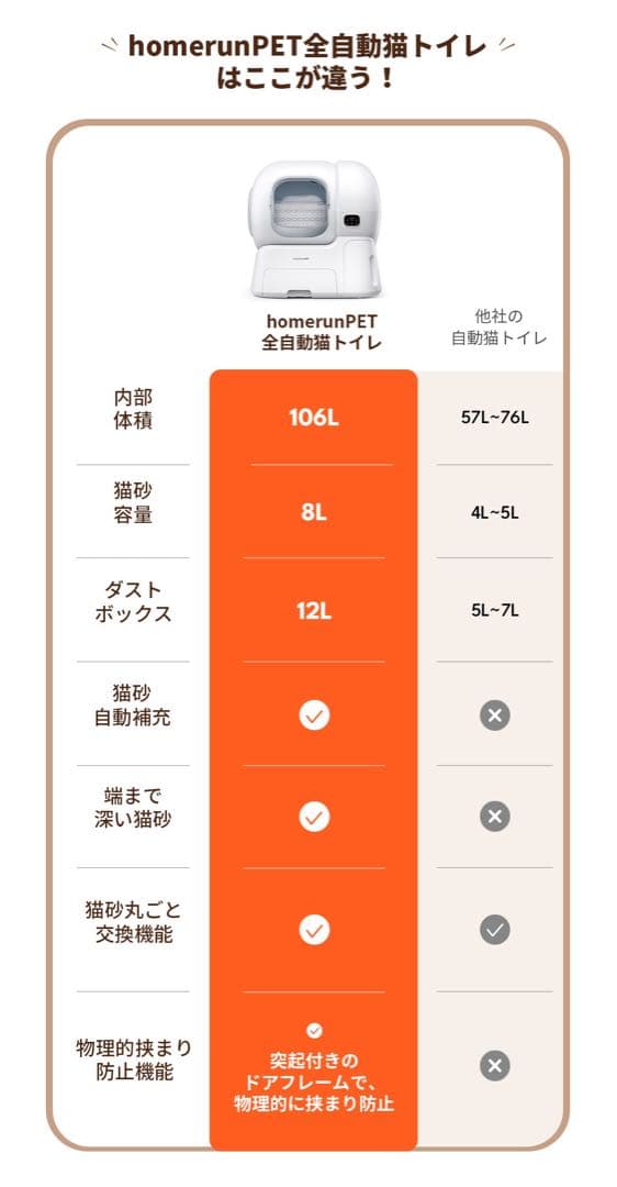 【美品】runPET Loobo Max 全自動猫トイレ