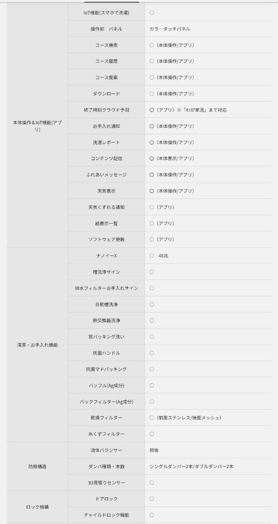 【HiHi】2025年製 Panasonic ドラム式洗濯機