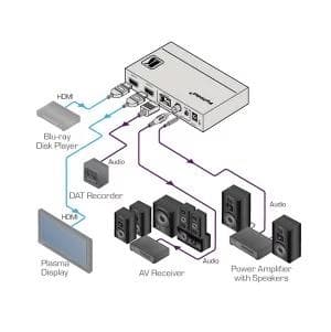 KRAMER クレイマー製　HDMI-音声ディエンベッダー FC-46XL