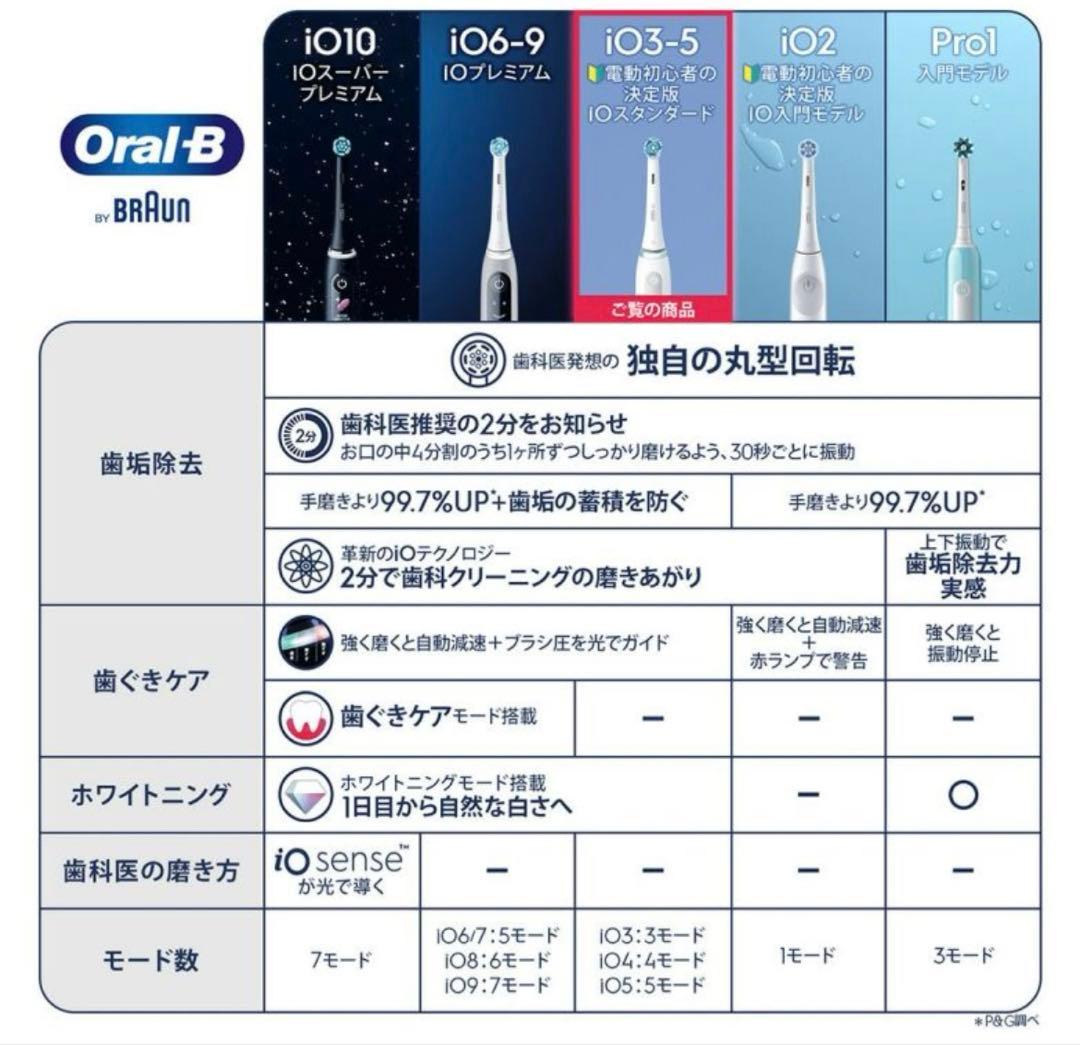 新品未使用　Oral-B iOシリーズ4 (ピンク) 替ブラシ2本付き
