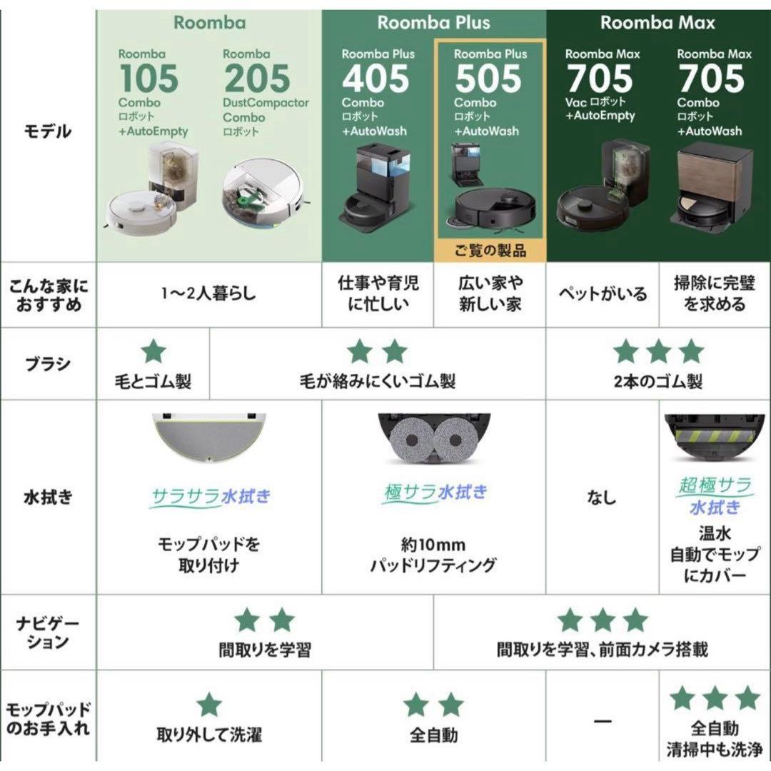 新品Roomba Plus 505 Combo ロボット + AutoWash