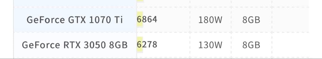 【完全動作品】MSI グラフィックボード GeForce gtx1070ti